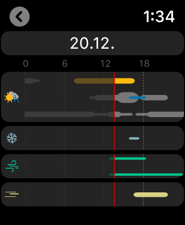 Apple Wettersymbole Bedeutung - Ventus Pc Wetterstation ...